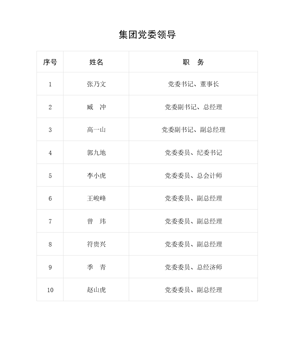 集團(tuán)黨委領(lǐng)導(dǎo).png
